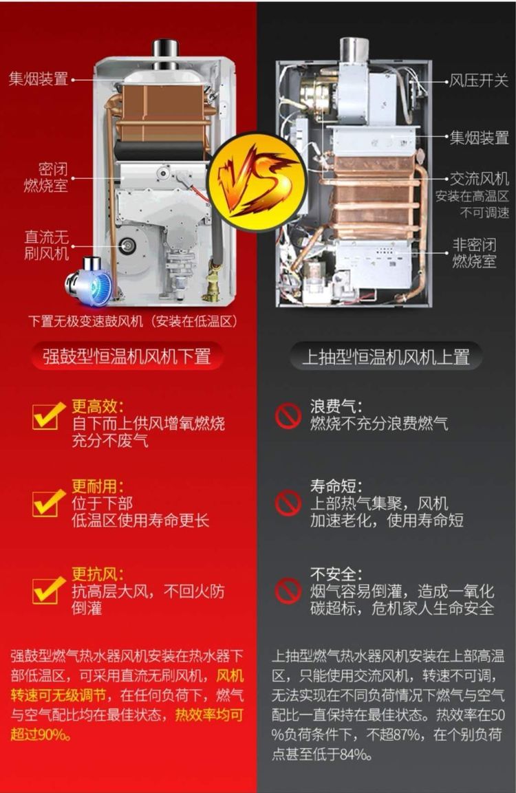 依冈零冷水燃气热水器V6系列-13/16L(图6)