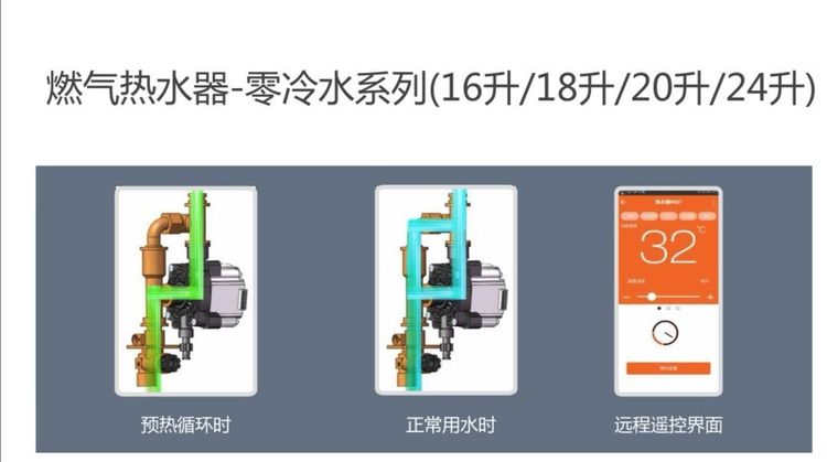 依冈零冷水燃气热水器V6系列-13/16L(图27)